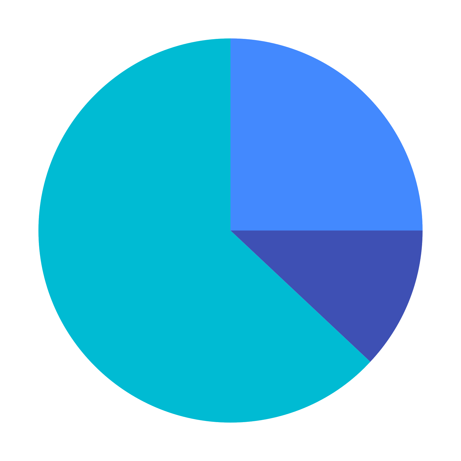 Link juice share