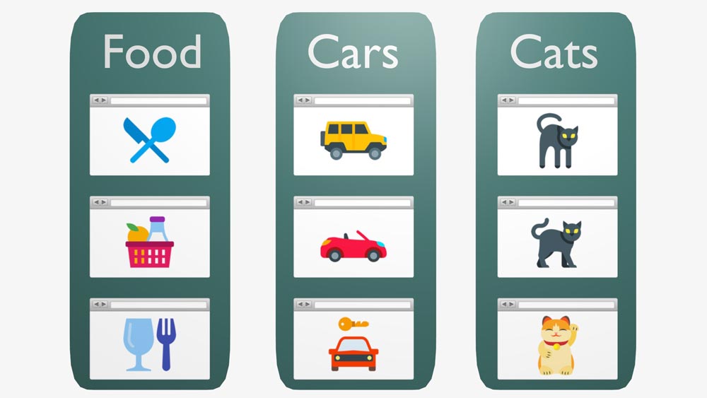 <p>Using breadcrumbs and submenus we've helped search engines understand the three silos (categories) - food, cars and cats.</p>